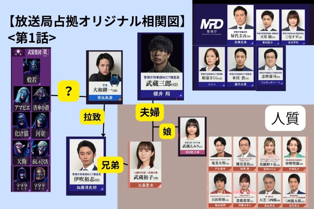 放送局占拠の第1話のネタバレとオリジナル相関図