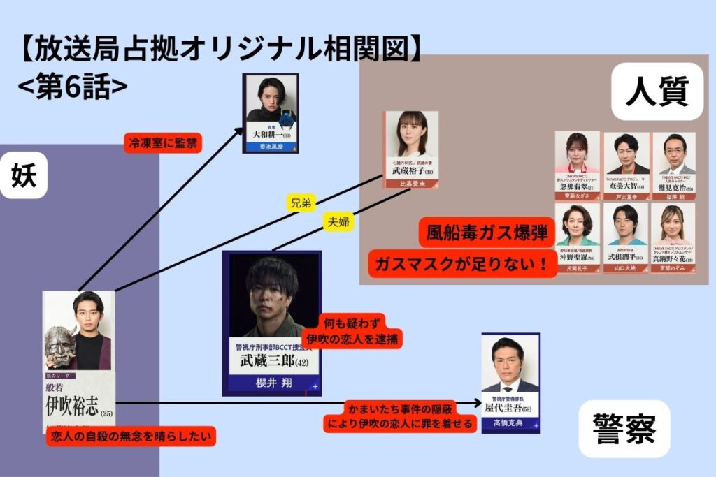 放送局占拠の68087187話のネタバレ相関図